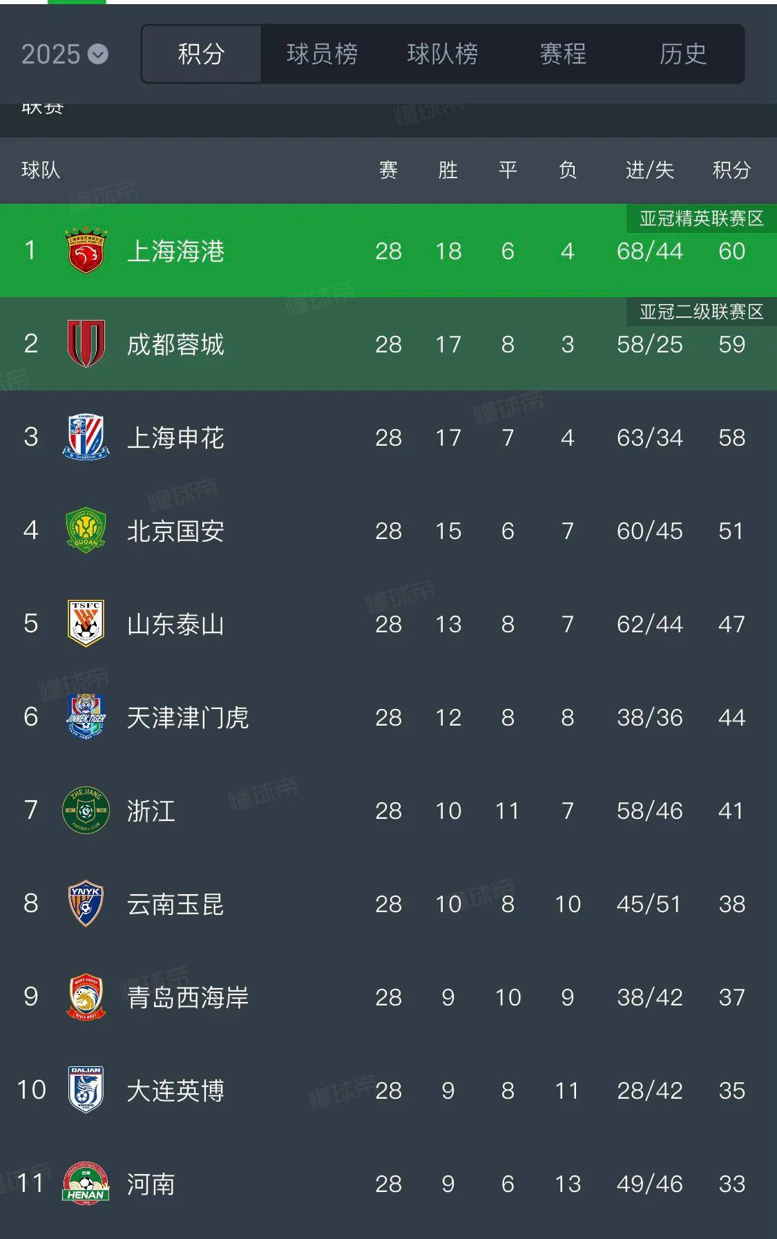 关于赛前速览：NBA常规赛首回合上海申花对阵尤文图斯，三大看点值得期待的信息