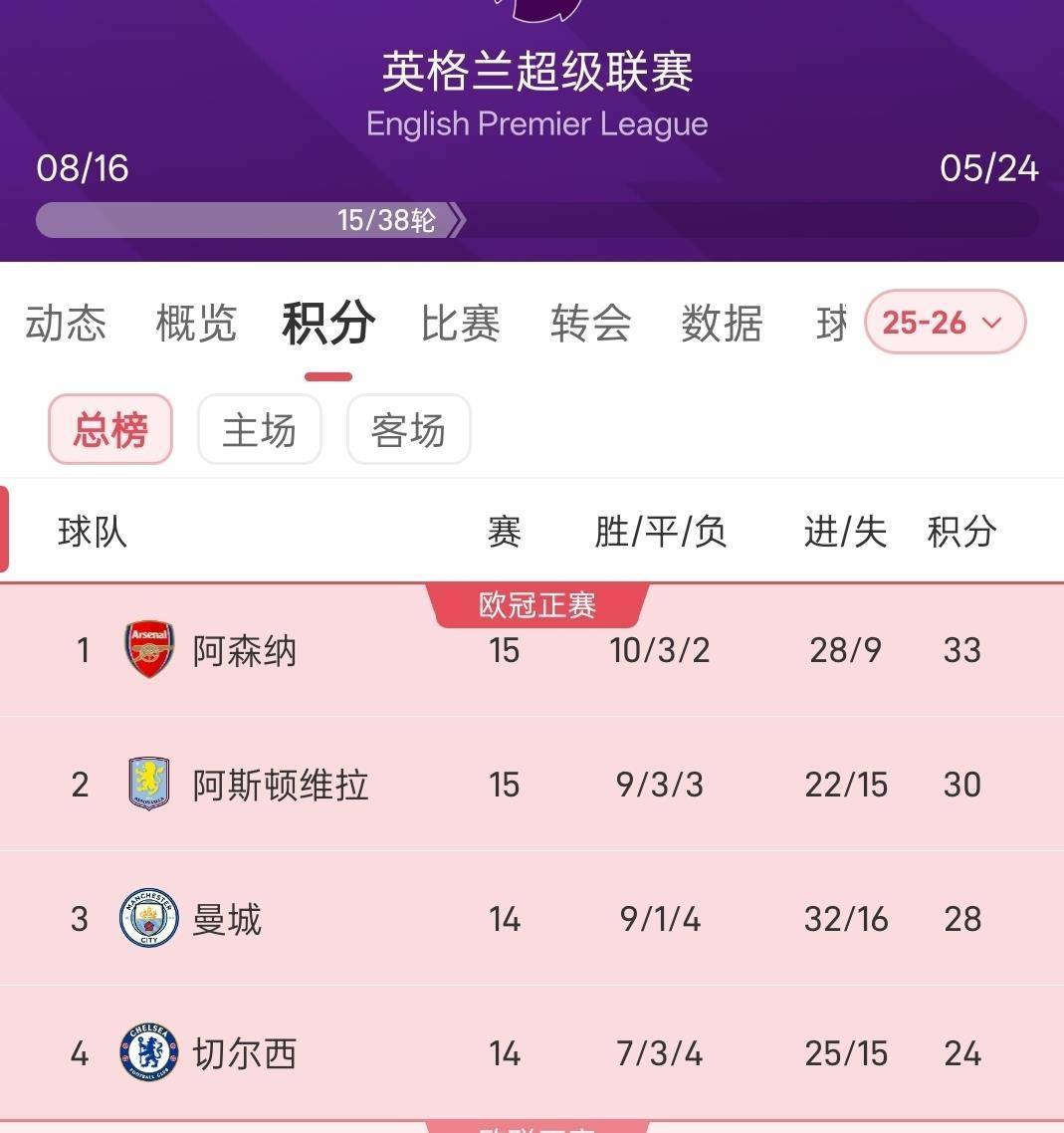 关于赛前速览：世界杯抢七大战阿森纳对阵多特蒙德，三大看点值得期待的信息